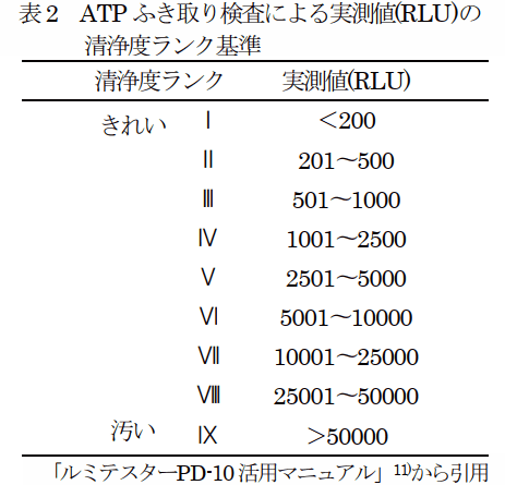 滅菌の結果