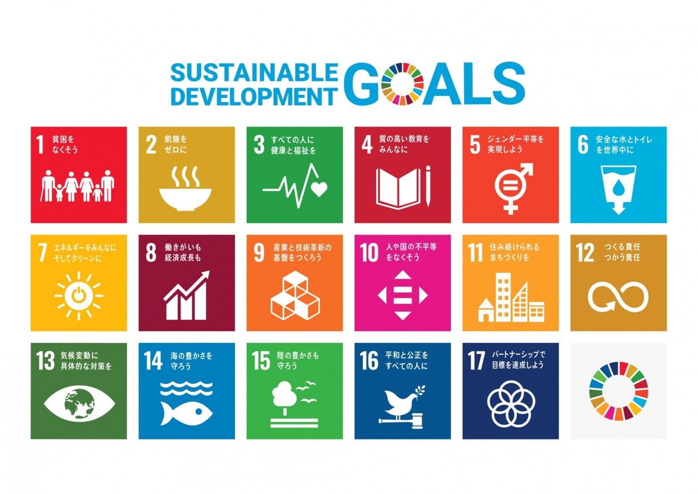 SDGs（エス・ディー・ジーズ）